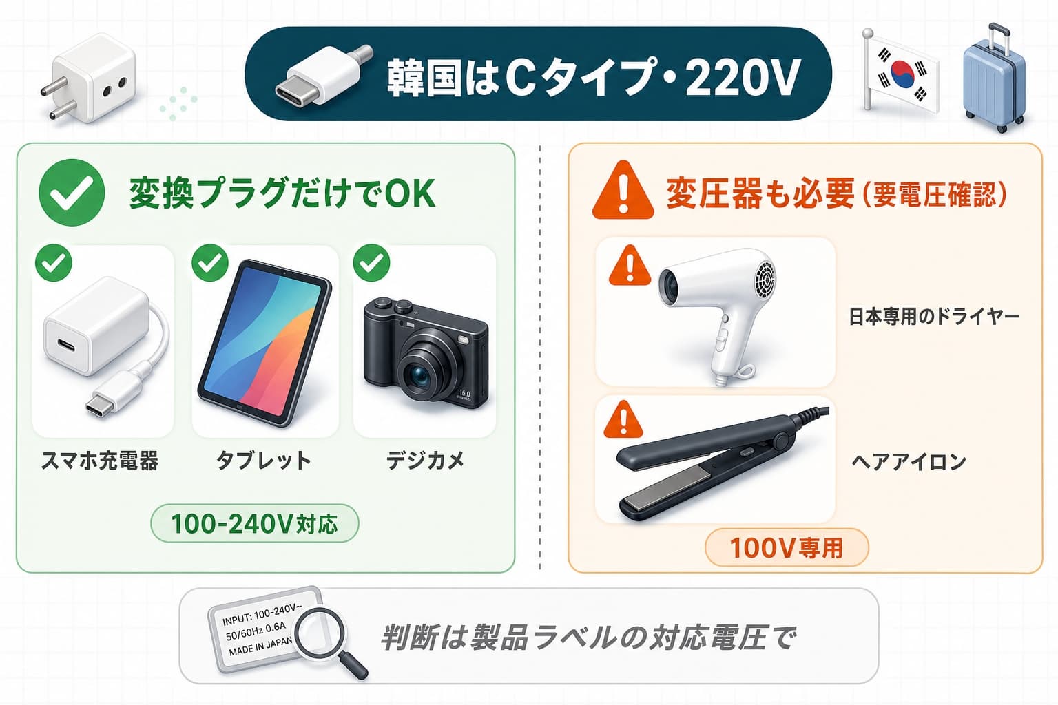 韓国で使う電源機器の変換プラグと変圧器の仕分け