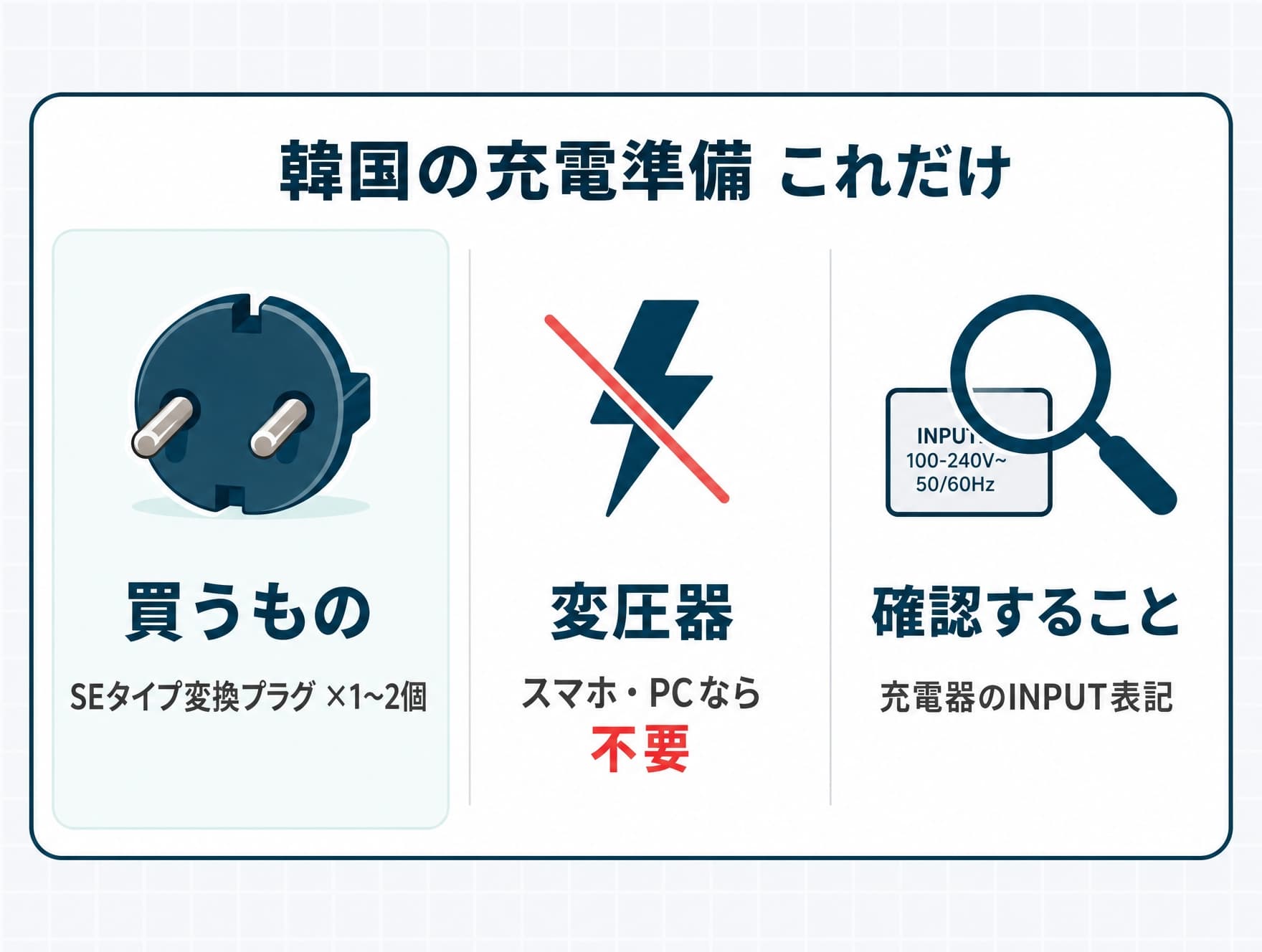 韓国旅行の充電準備で必要なSEタイプ変換プラグとINPUT表記の確認