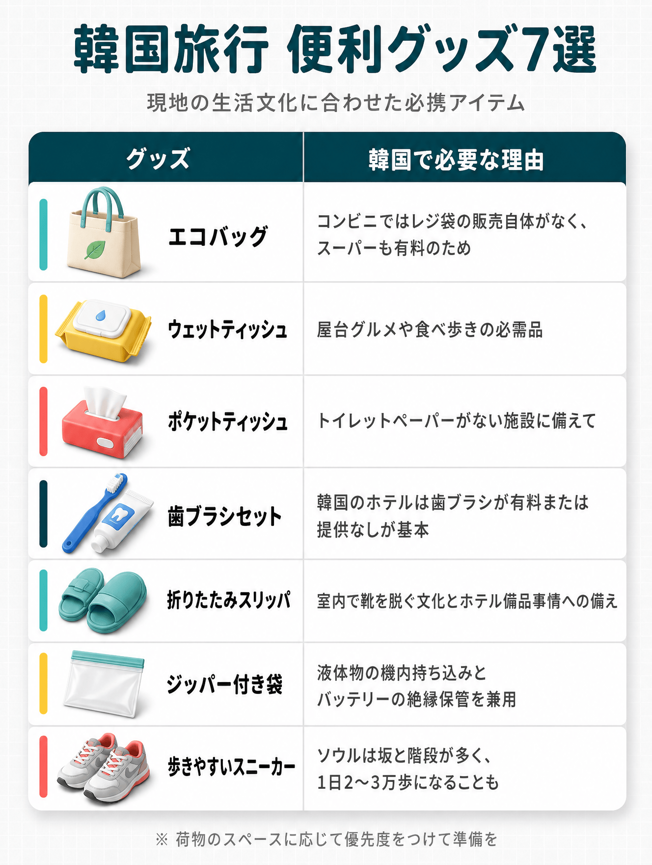 韓国旅行であると便利なグッズ7選