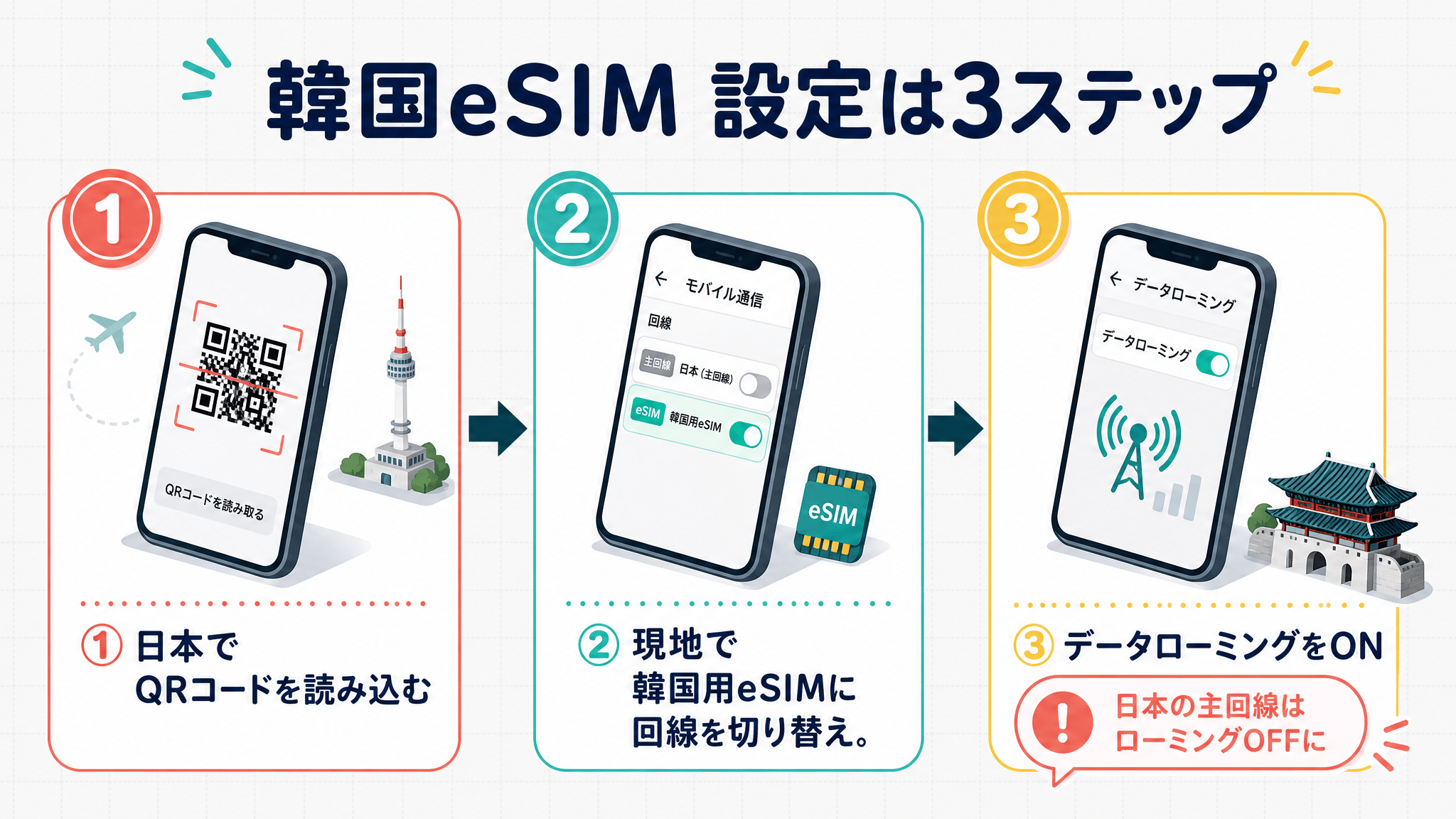 韓国eSIM設定の3ステップ