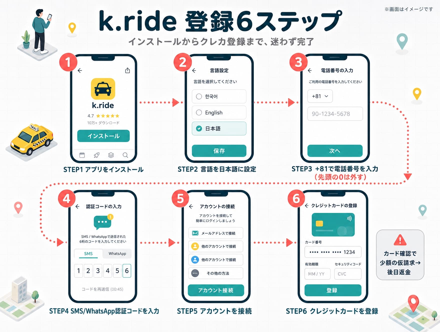 k.rideの登録・電話番号認証・カード設定手順