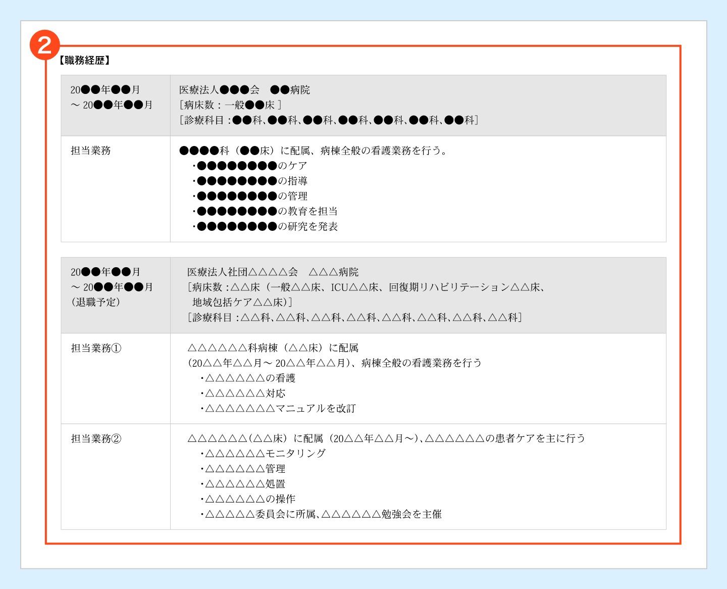 職務経歴のサンプル