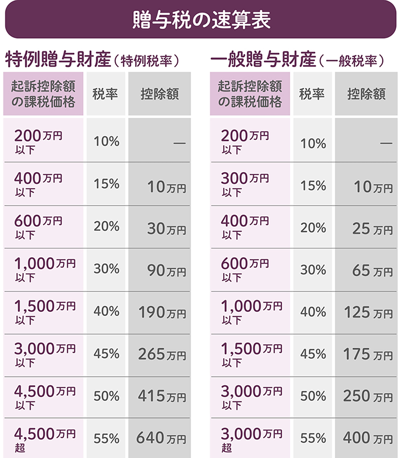 生前贈与の基本】相続との違いや注意点について解説 生前贈与とは