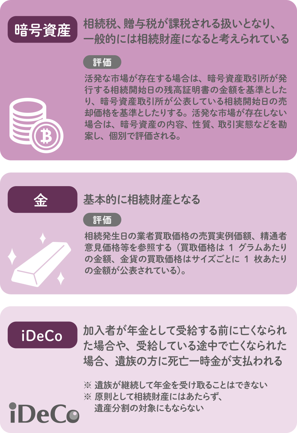 金融資産の調査と評価（暗号資産・金・iDeCo）