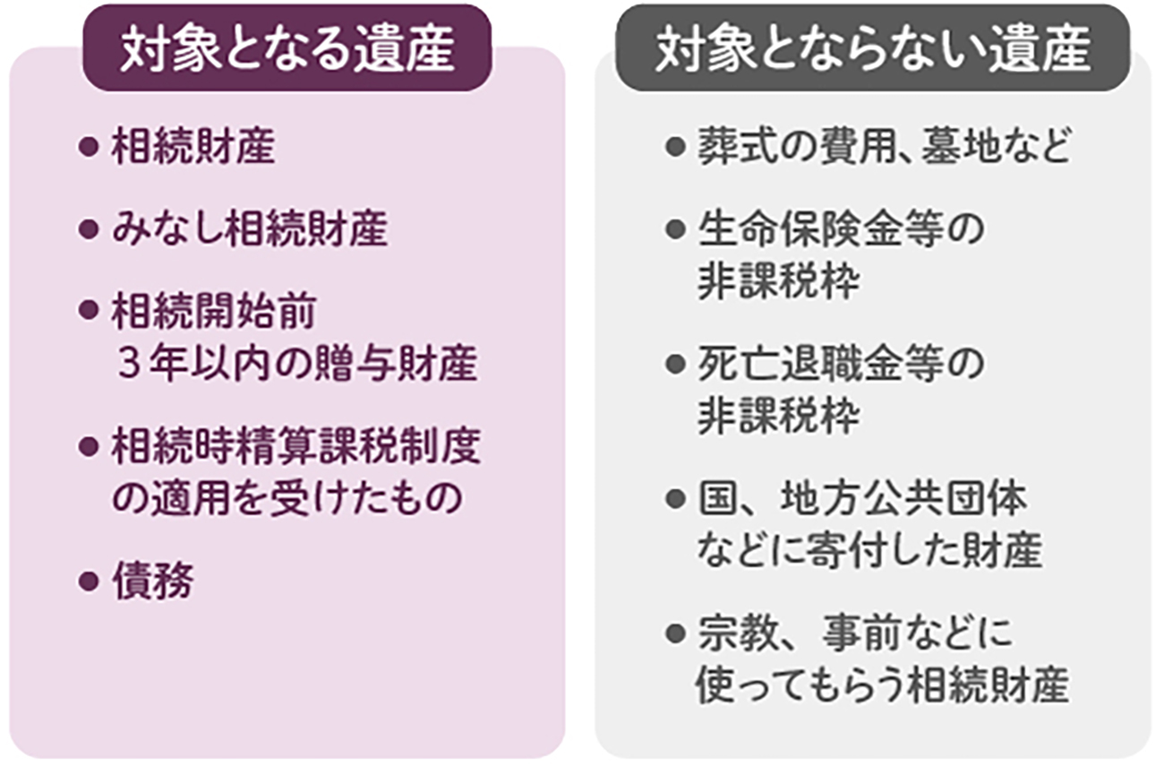 相続税はいくらかかる？ 計算方法をわかりやすく解説 相続税が課