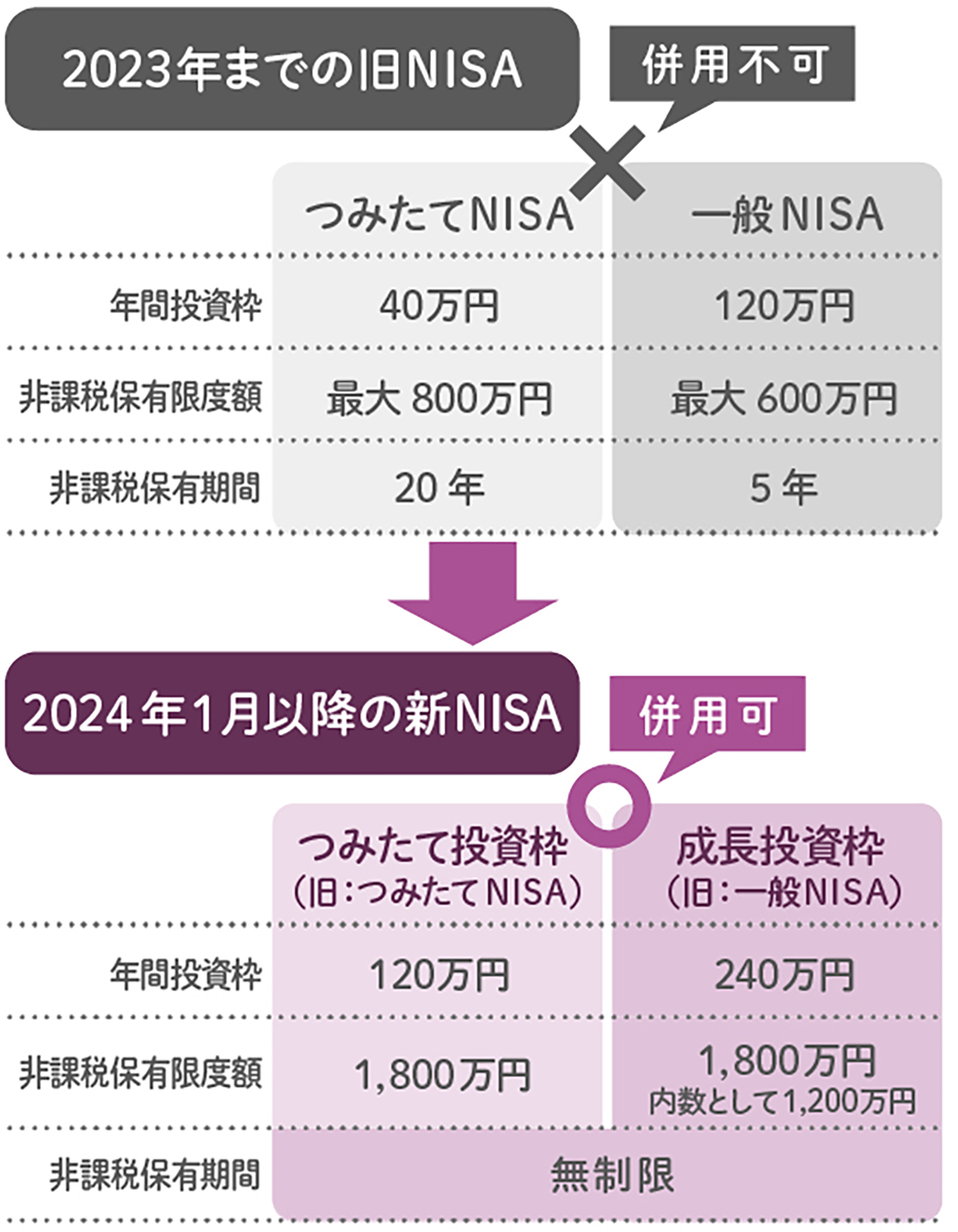 相続財産がないことの確認 相続財産がないことの確認 ー見落としてはいけない遺産整理業務