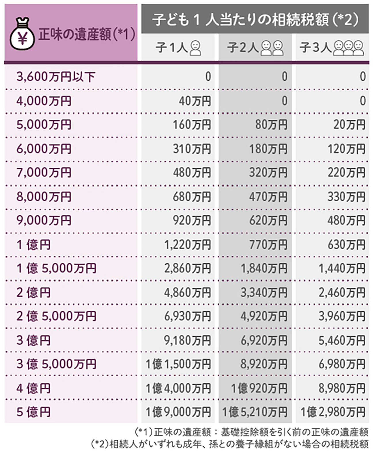 相続税の税率は何％？ 計算方法を税理士がわかりやすく解説 相続