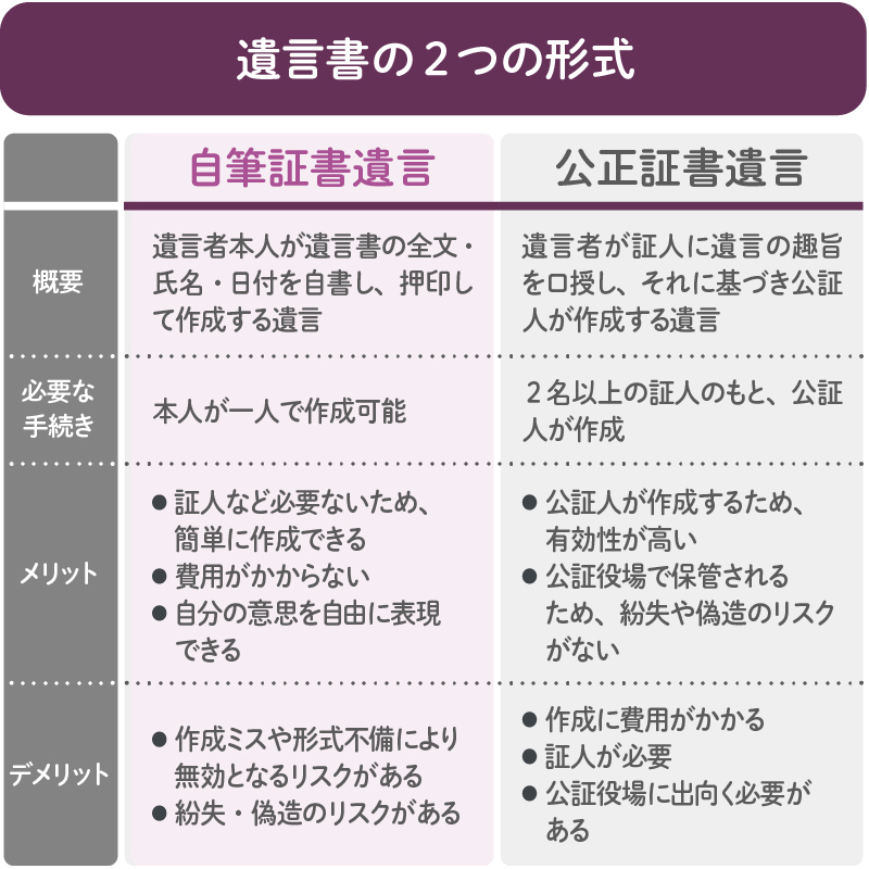 その遺言書は無効です！ 実例と遺言書に関するルール、対応策 遺産相続