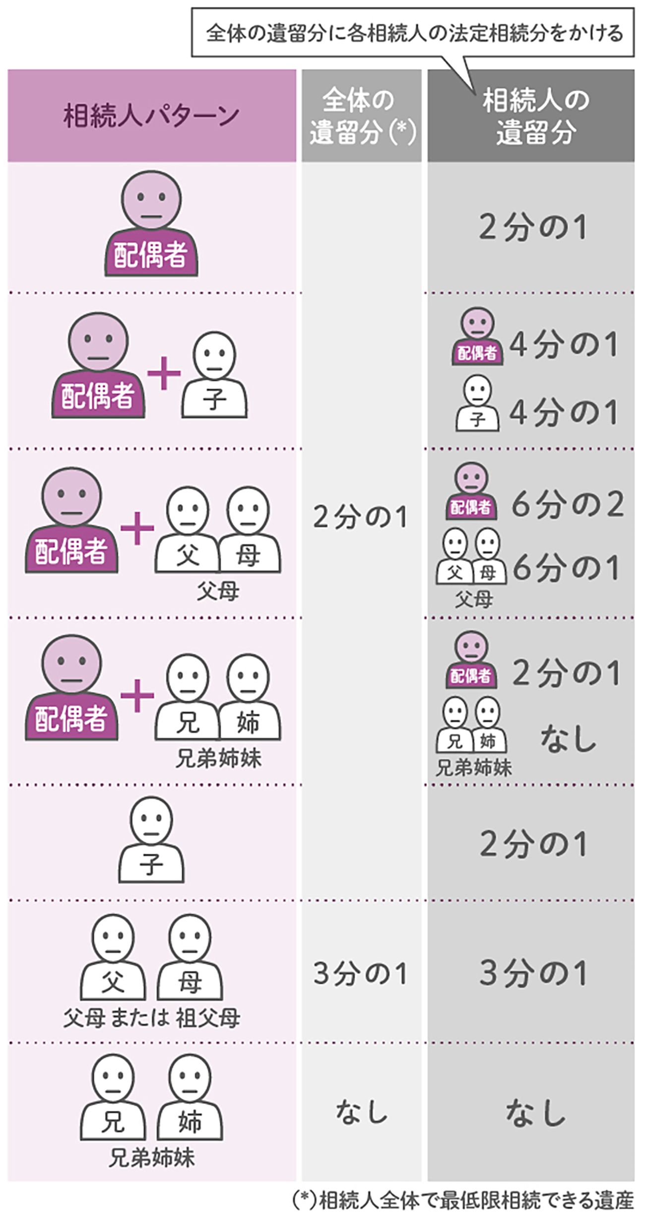 相続 権 順位