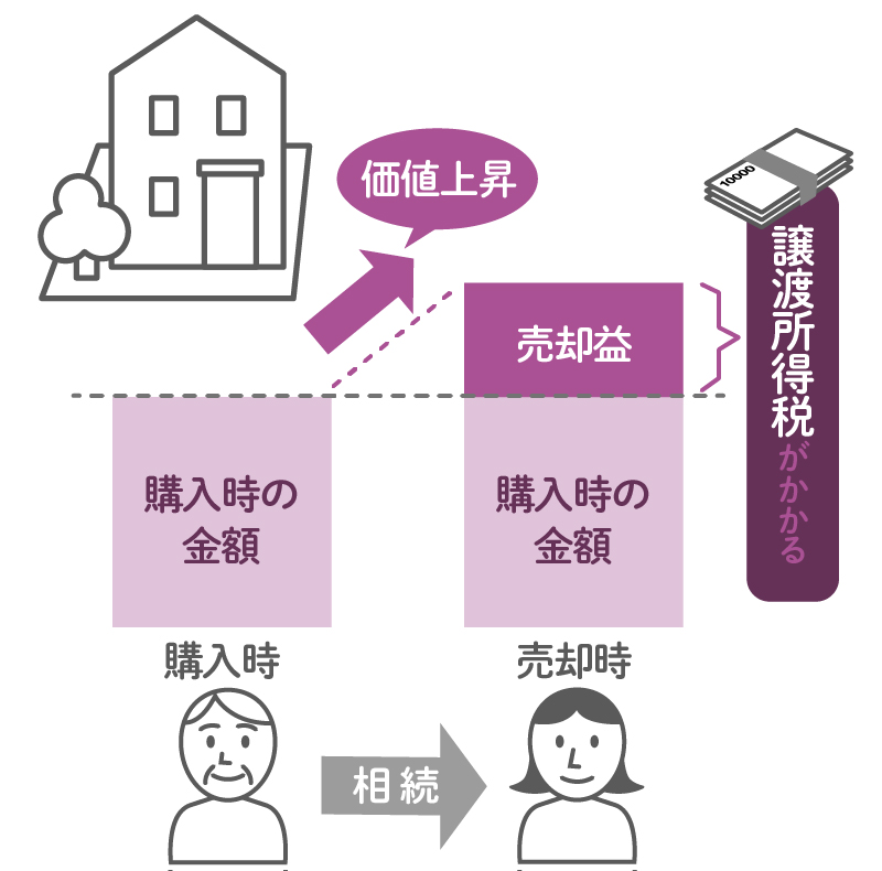 【HIRO様用】譲渡所得以外の3冊（所得税、相続税・贈与税、財産評価）令和2年版 HIRO様用】譲渡所得以外の3冊（所得税、相続税・贈与税、財産評価）