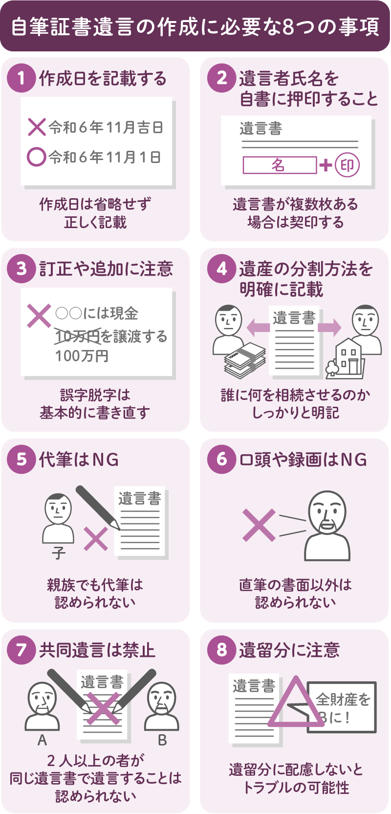 自筆証書遺言を書く際に必要な事柄を説明する図