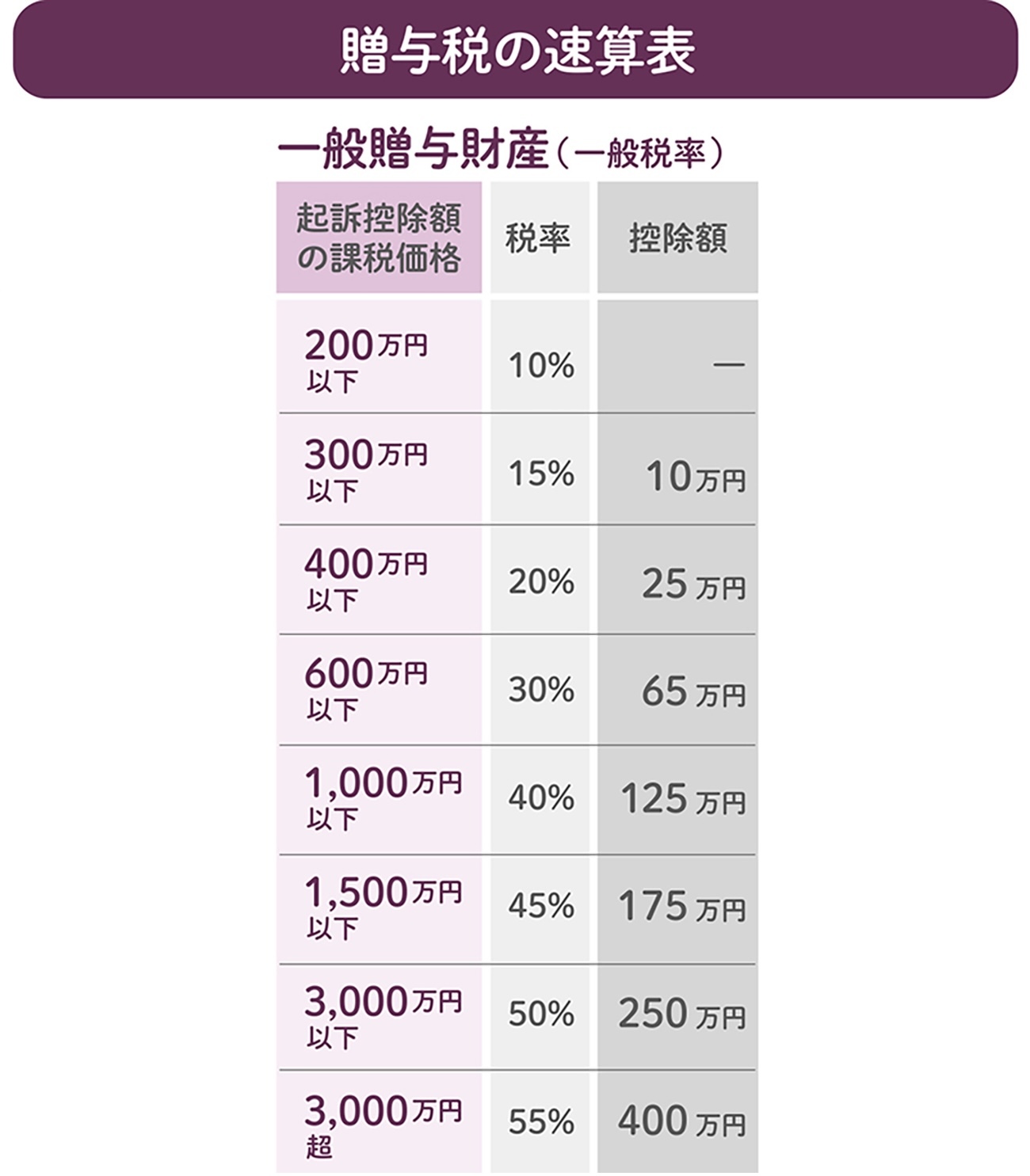 教育資金贈与を使い切れなかったらどうなる？税率ルールから非課税に