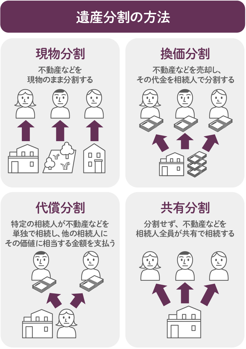 換価分割とは？遺産の分け方とその注意点  換価分割とは、相続の際に不動産などの財産を売却し、その代金を相続人間で分割する方法です。遺産の中で公平に分割することが難しい不動産や有価証券などは、売却することで 現金化でき、金銭で分割できるようになります。この ...