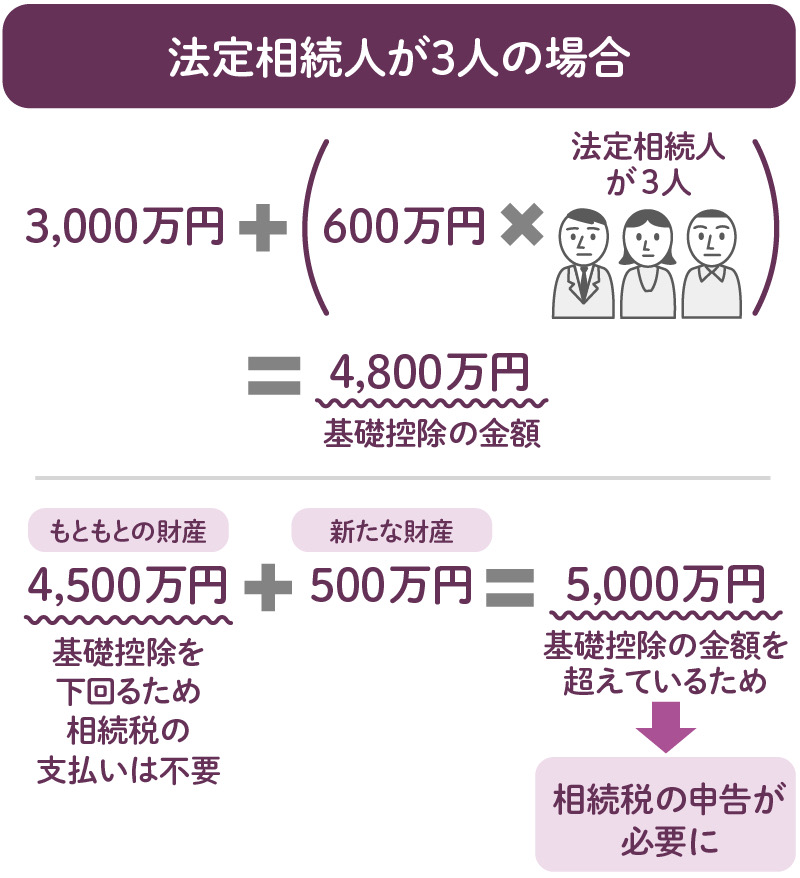 相続税の申告後に新たな財産！ やるべきことは？ 遺産分割協議が合意し