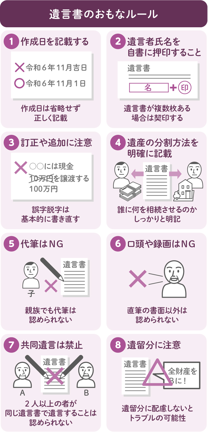 その遺言書は無効です！ 実例と遺言書に関するルール、対応策 遺産相続