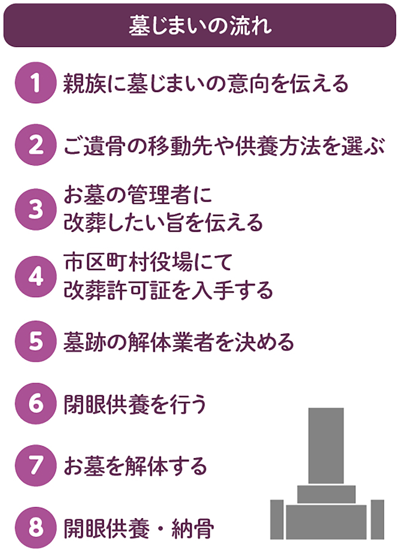墓 じまい