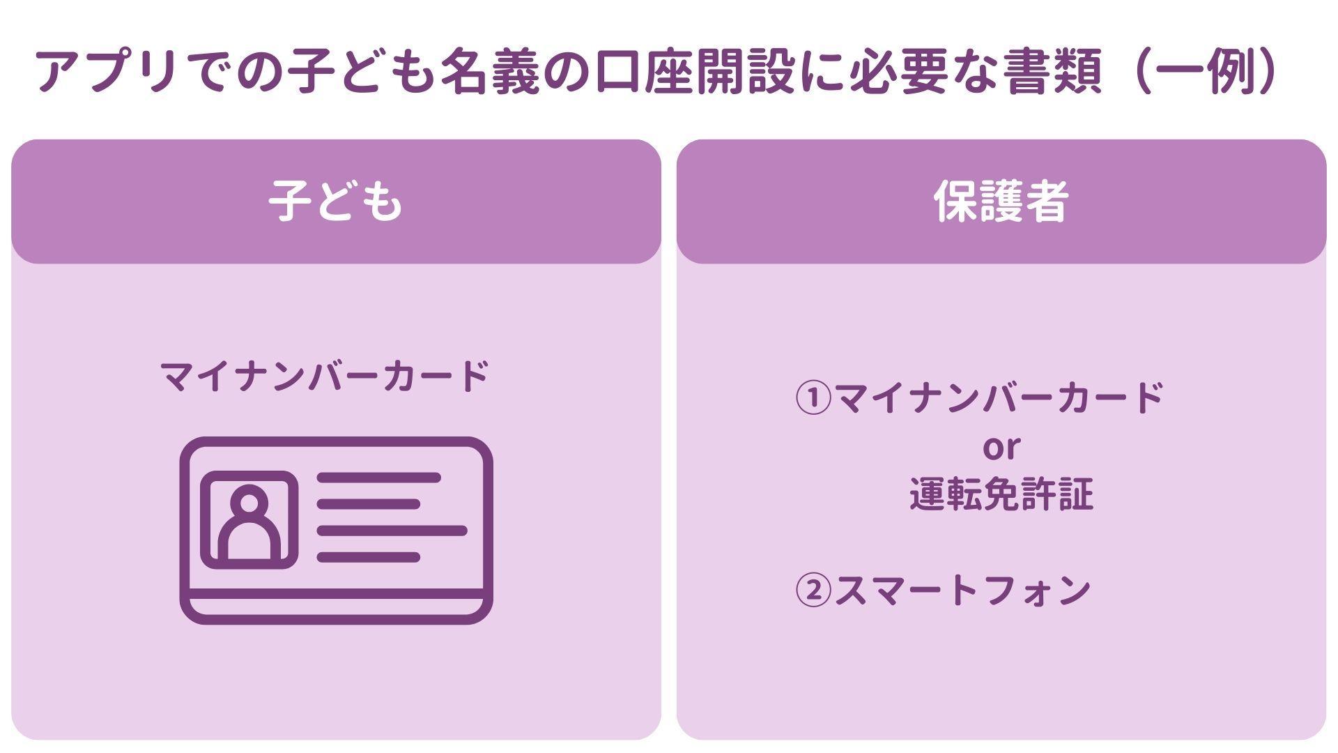 子ども名義の口座に貯金をすると贈与税がかかる？教育資金の管理方法も解説 子ども名義の銀行口座は、生まれた直後から開設 することができます。将来の教育資金の備えとして有用ですが、贈与税や名義預金に関するリスクもあるため、正しい理解が必要です。