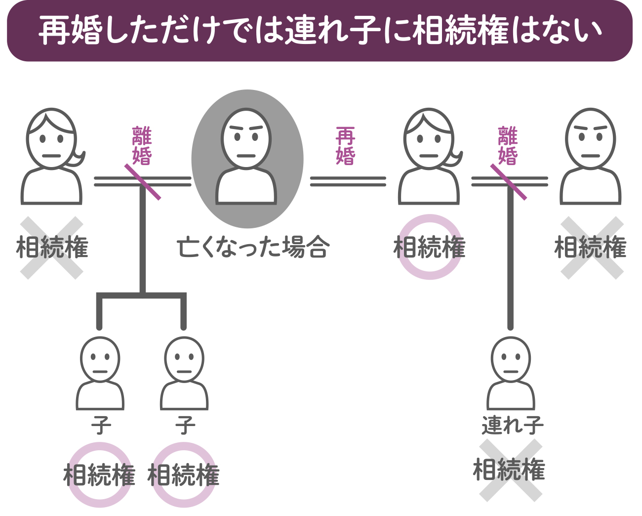 連れ子 と は
