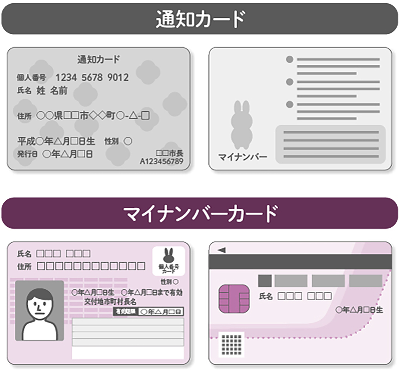 相続手続にマイナンバーカードは必要？ 相続税の申告時など、提出書類にマイナンバーの記載が必要となる場合があります。どういった場合にマイナンバー が必要となるのか、くわしく説明します。