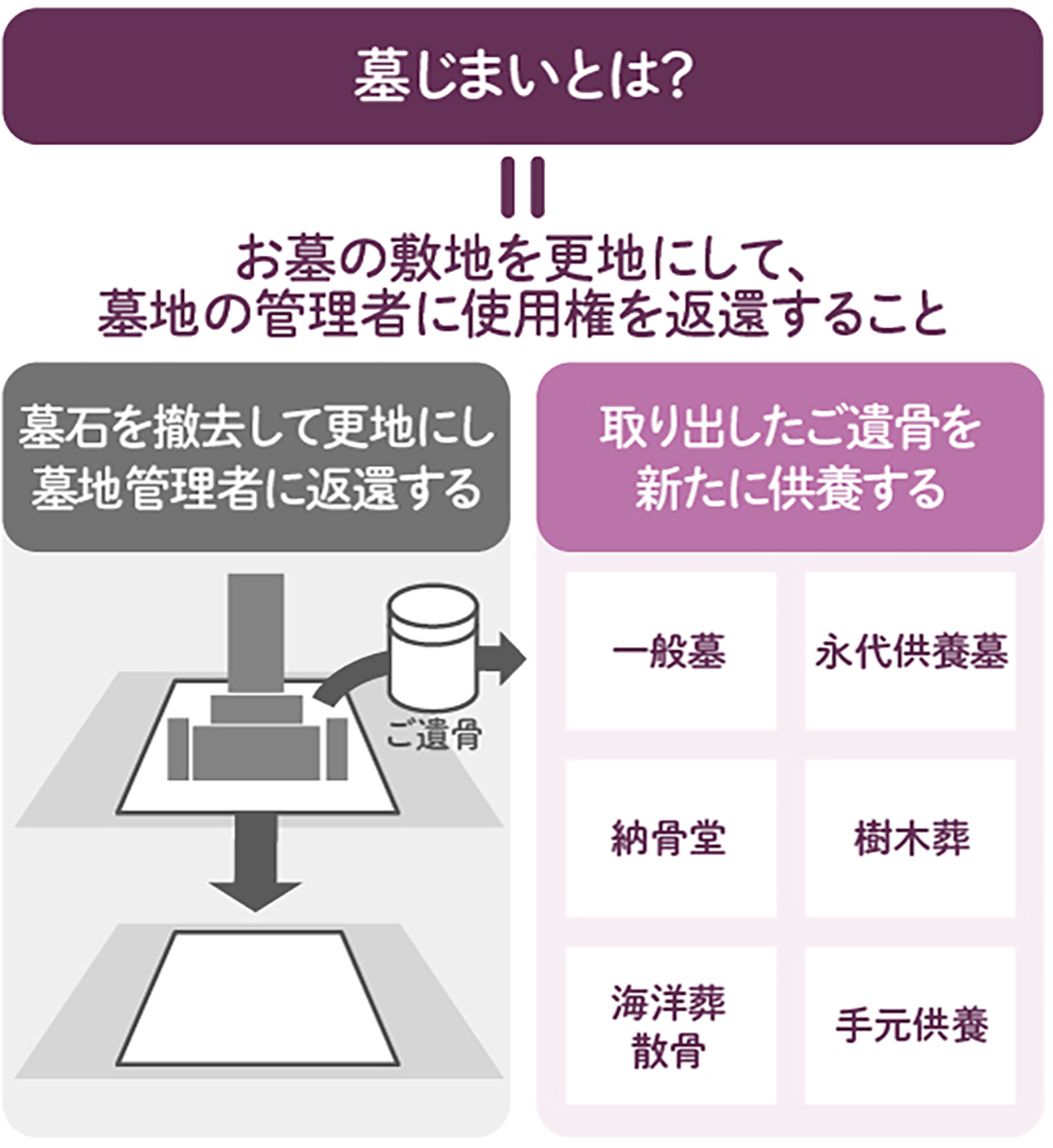 墓 じまい