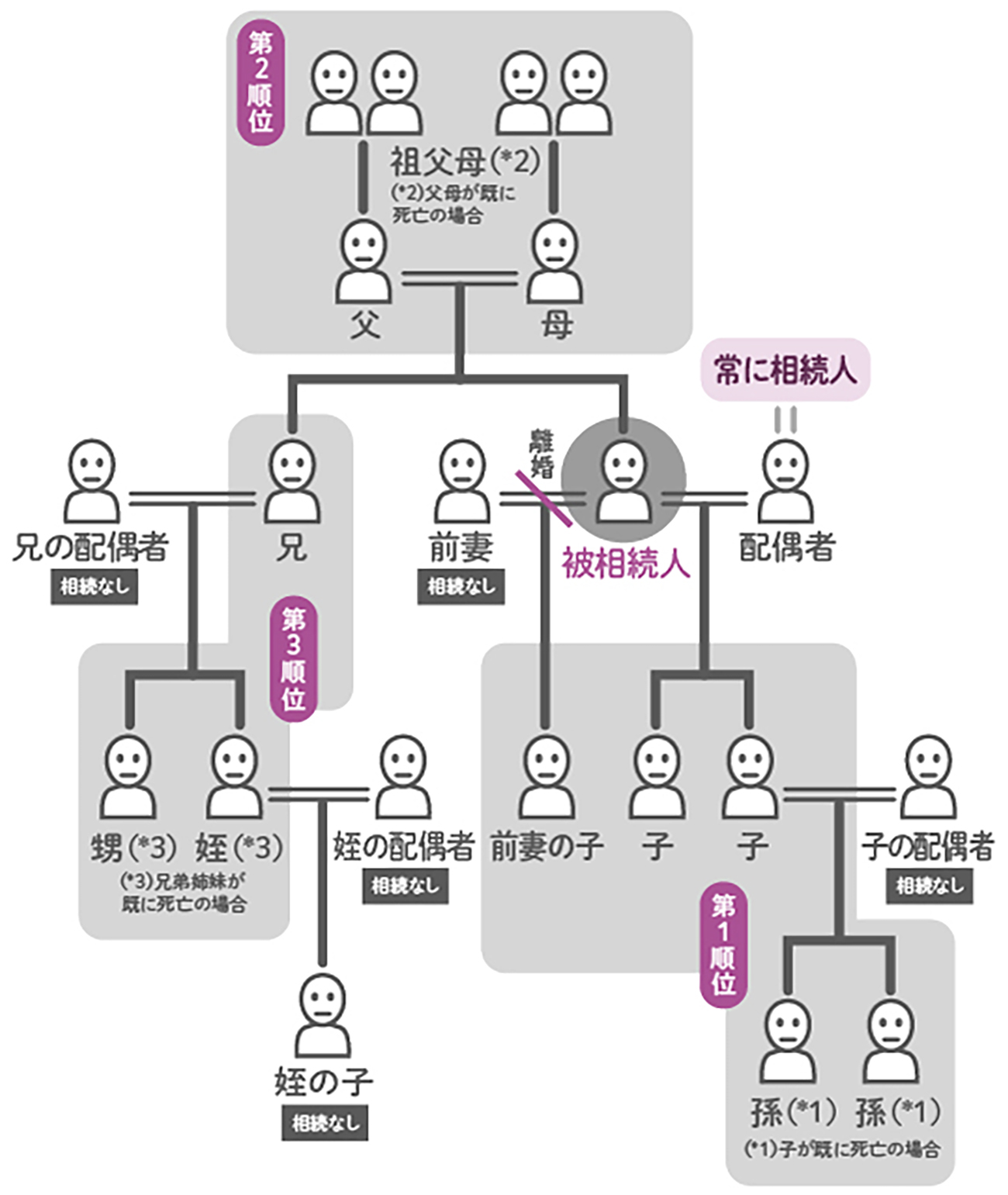 所得税法要説 相続税法要説 相続税・贈与税関係 租税特別措置法通達逐条解説（令和7年版