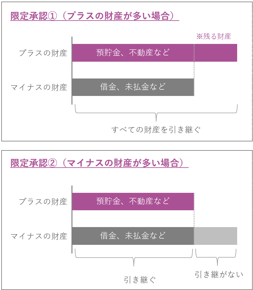 相続放棄の手続きや必要書類について解説｜相続放棄の期間や放棄