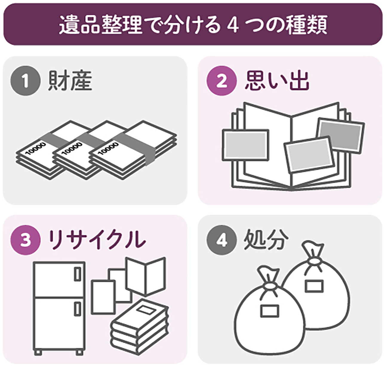 遺品整理はどうする？進め方とトラブルを予防するポイント 遺品整理は 