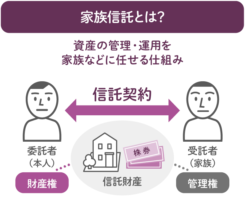 成年後見制度とは？対象となる方と制度のしくみ 成年後見制度は、認知
