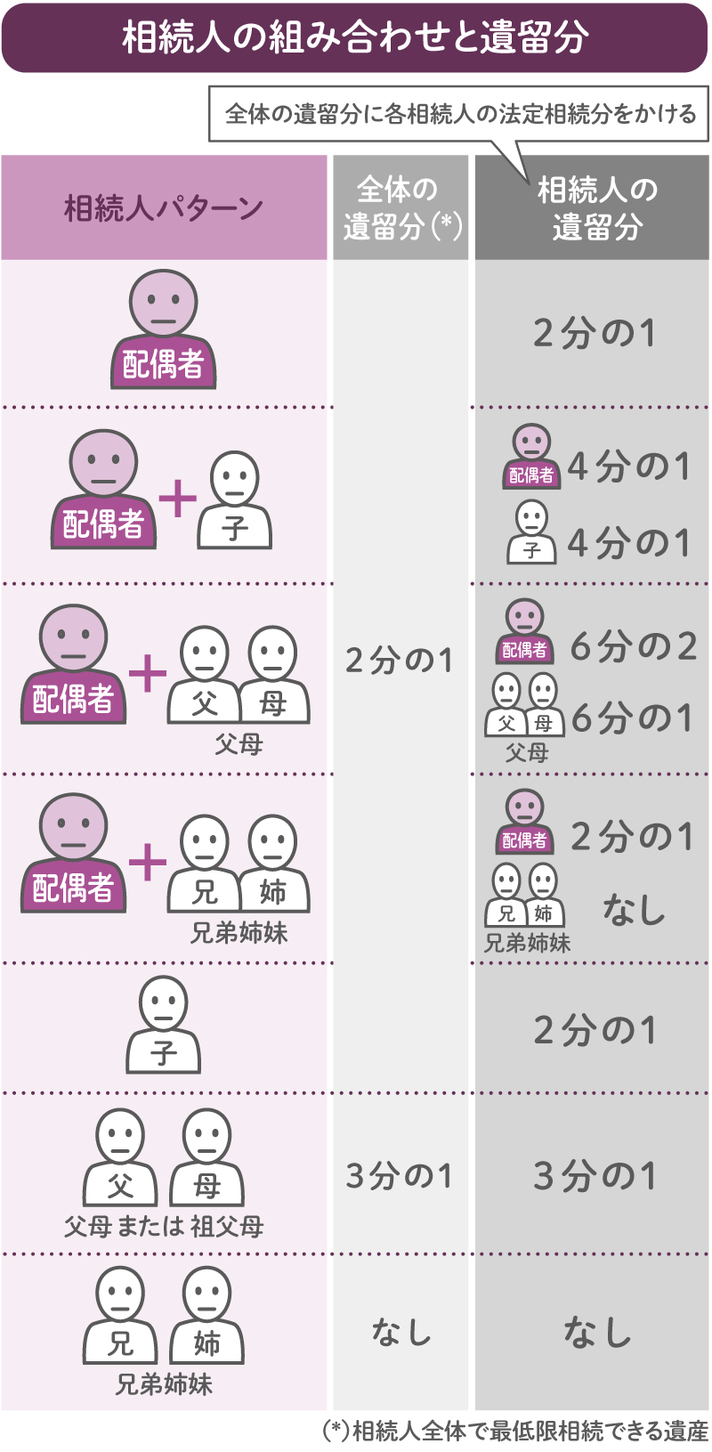 相続とは？ 知っておきたい相続の基本 相続をスムーズに進めるためには