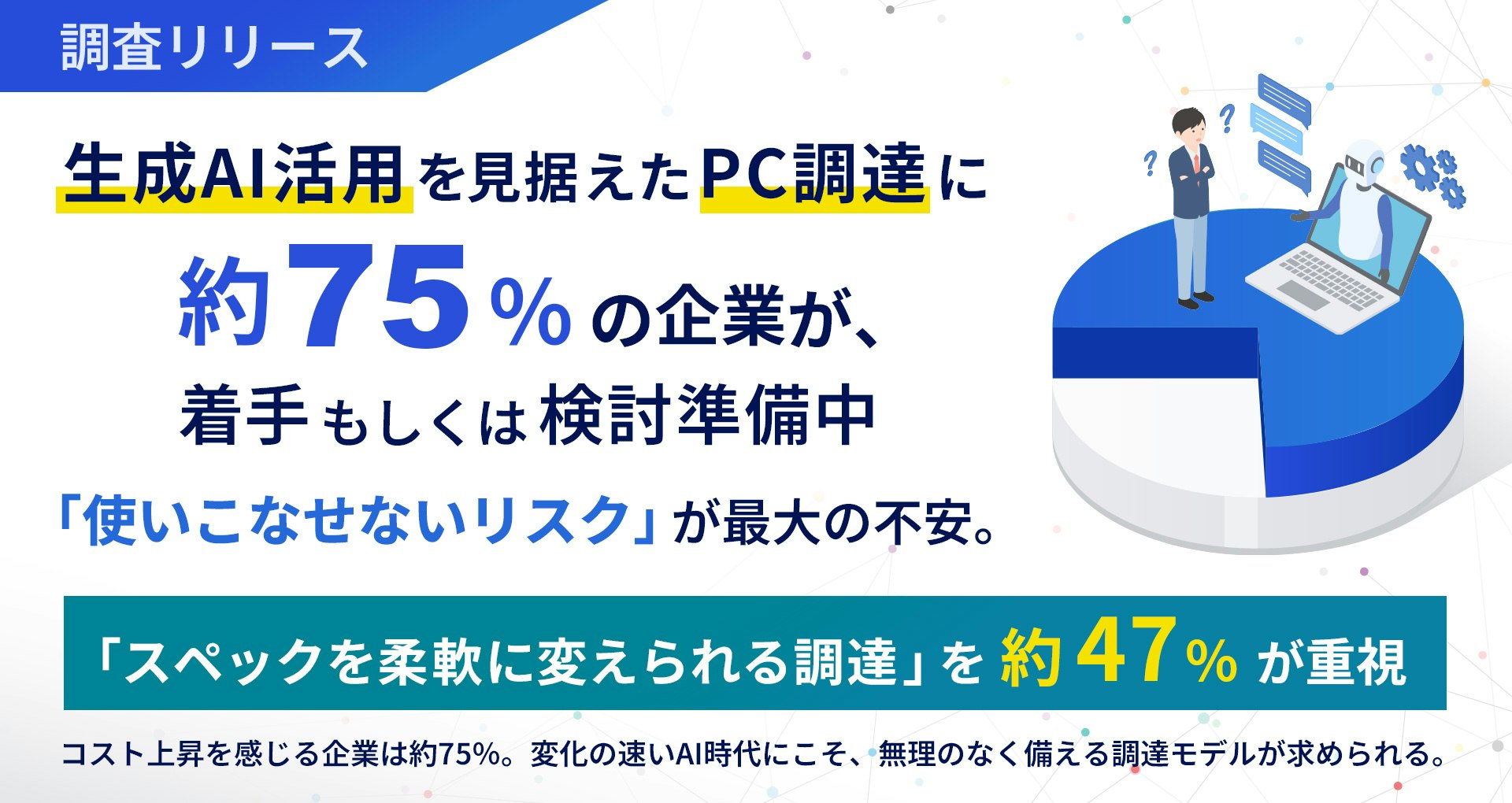 生成AI活用を見据えたPC調達に約75%の企業が着手または検討中で、「スペックを柔軟に変えられる調達」が重視されていることを示す調査リリースの図