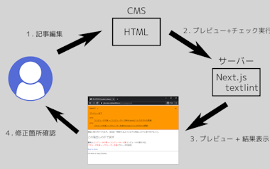 thumb for コンセプト