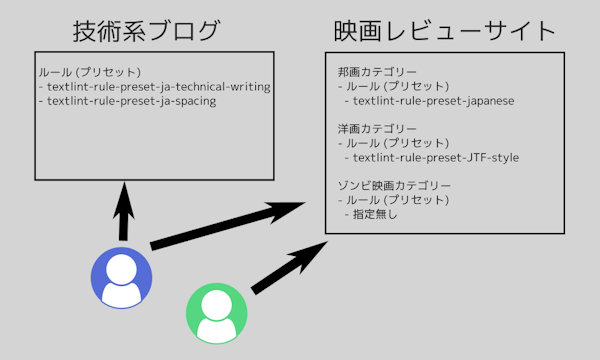 サイト・カテゴリー別の設定