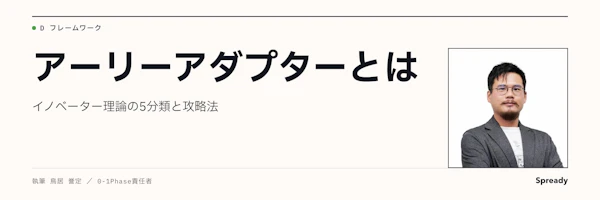 アーリーアダプターとは|イノベーター理論の5分類と実務