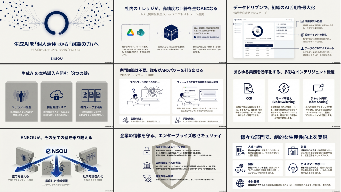 生成されたスライド
