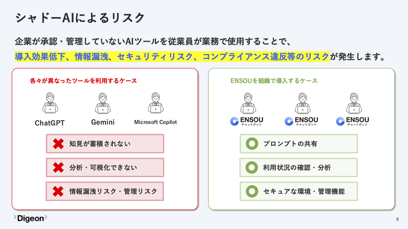 シャドーAIのリスク