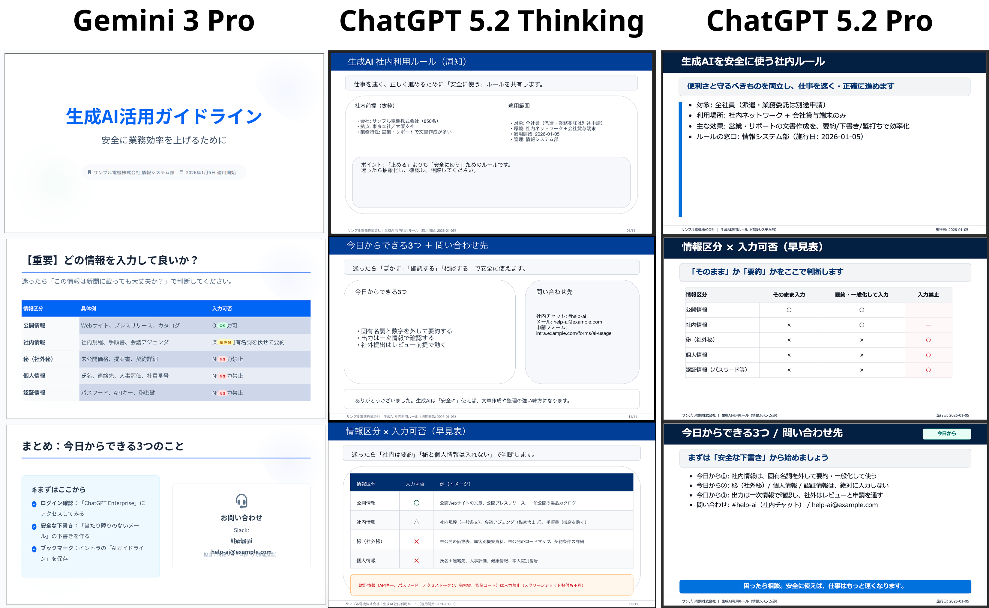 Gemini 3Pro,ChatGPT 5.2Thinking,ChatGPT 5.2 Proのスライド比較画像