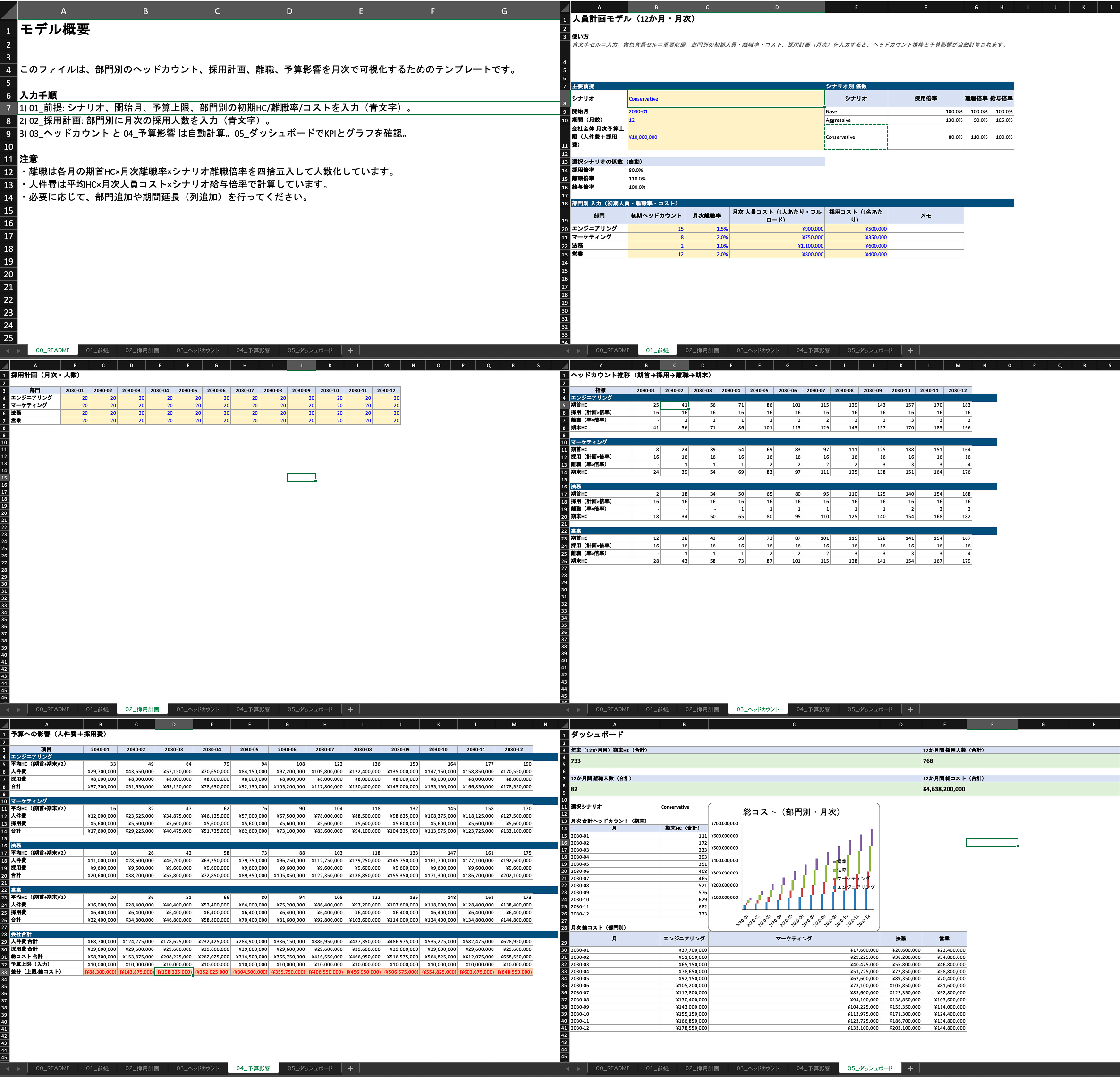 GPT - 5.2によって生成されたExcelファイルの各ページの画像