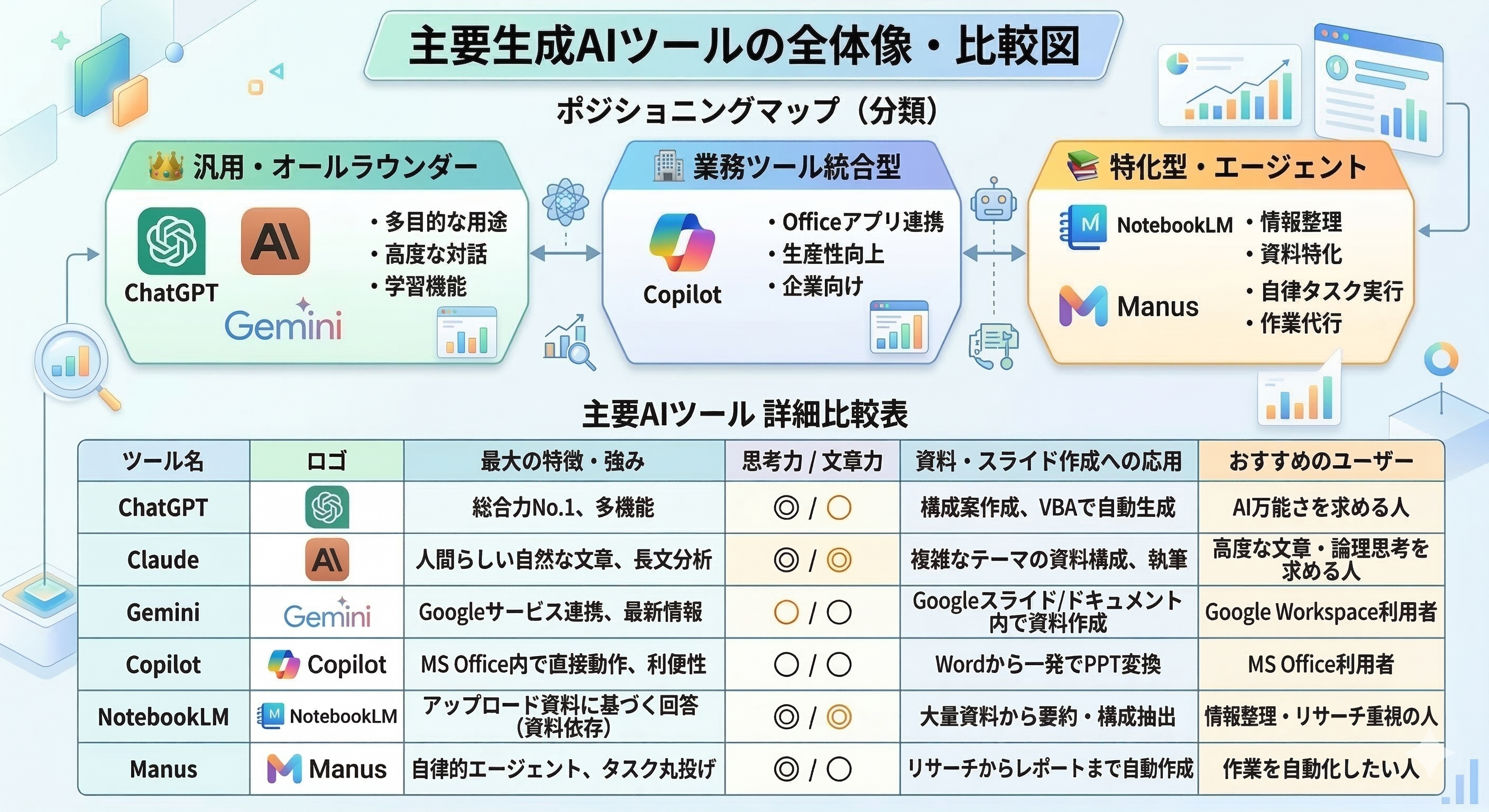 主要AIツールの比較イメージ