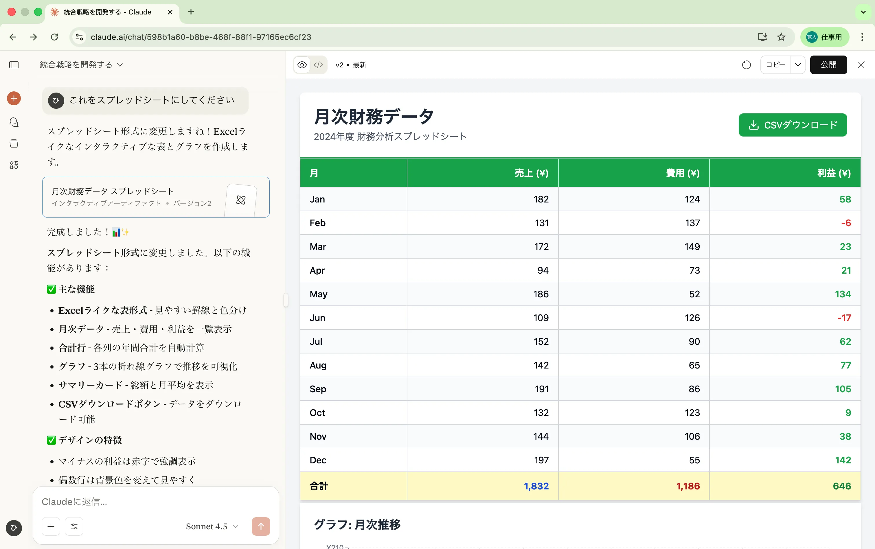 ダミーの財務データからClaudeSonnet4.5にグラフをつくらせた例