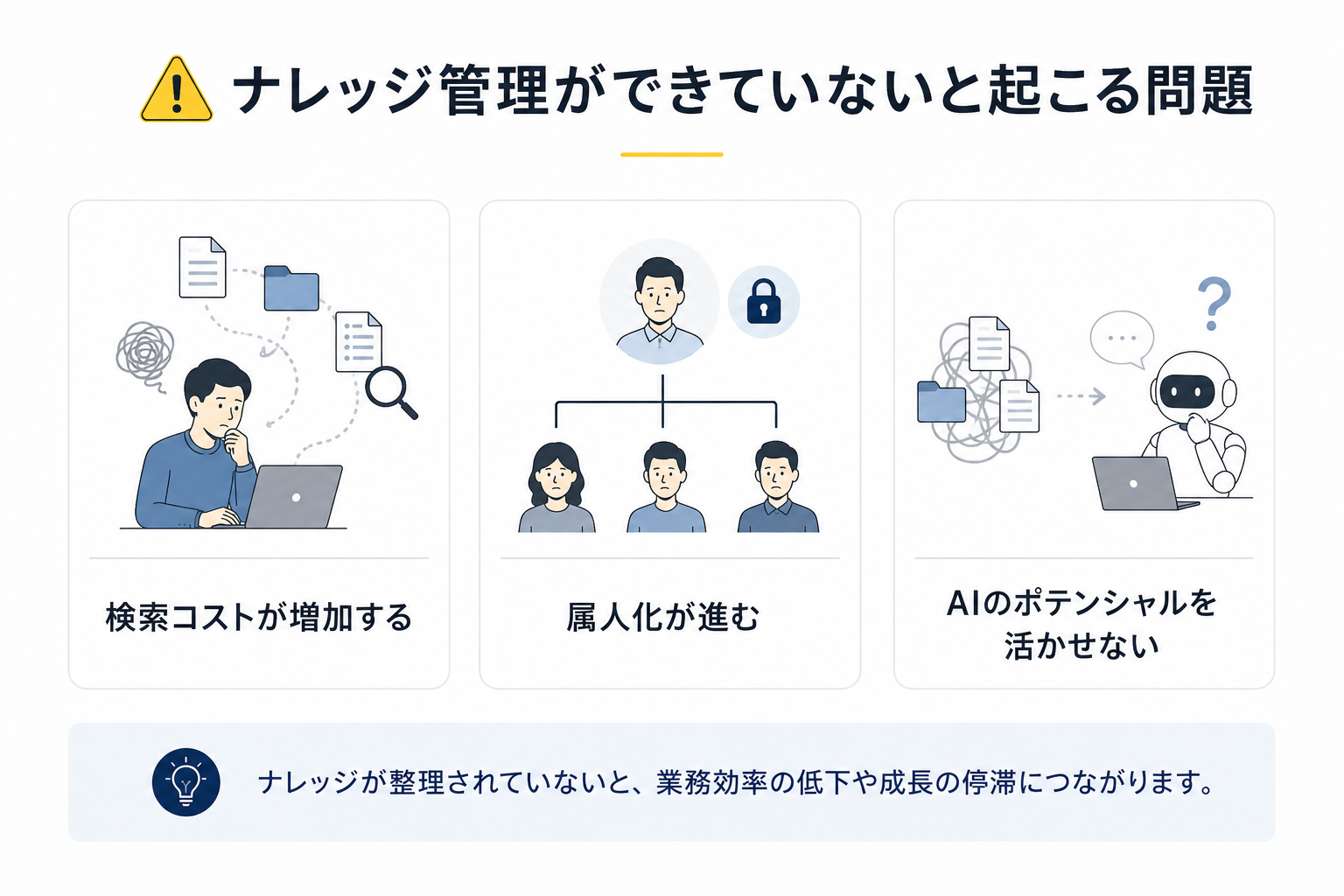 ナレッジ管理ができていないことで起こる問題