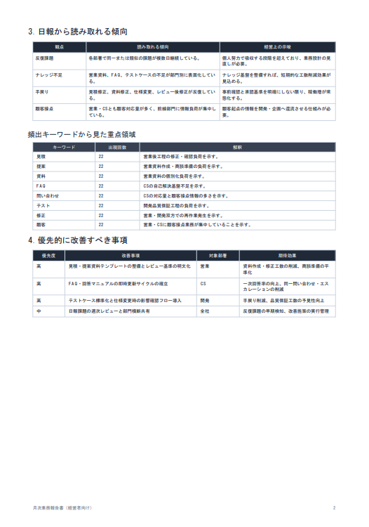 月報2ページ目