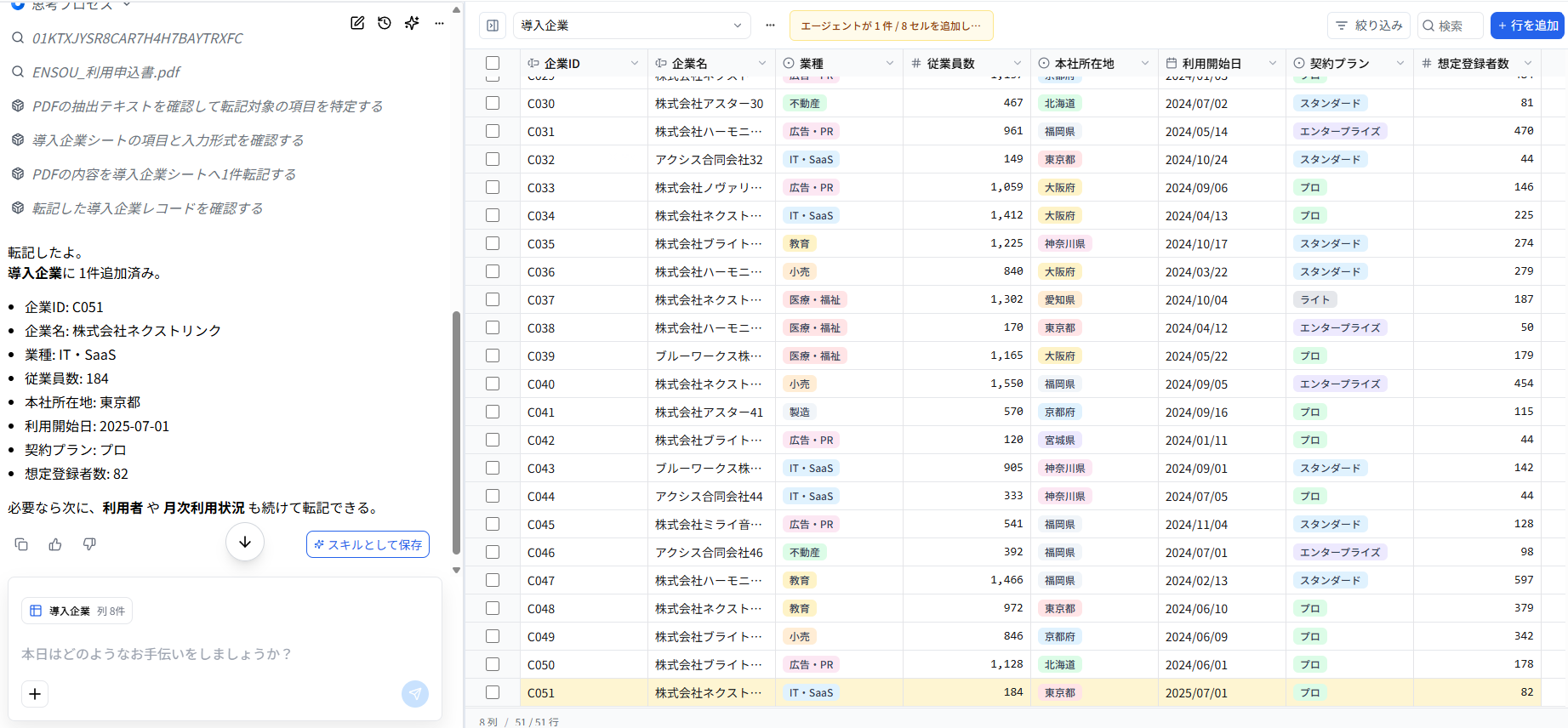 転記後の状態