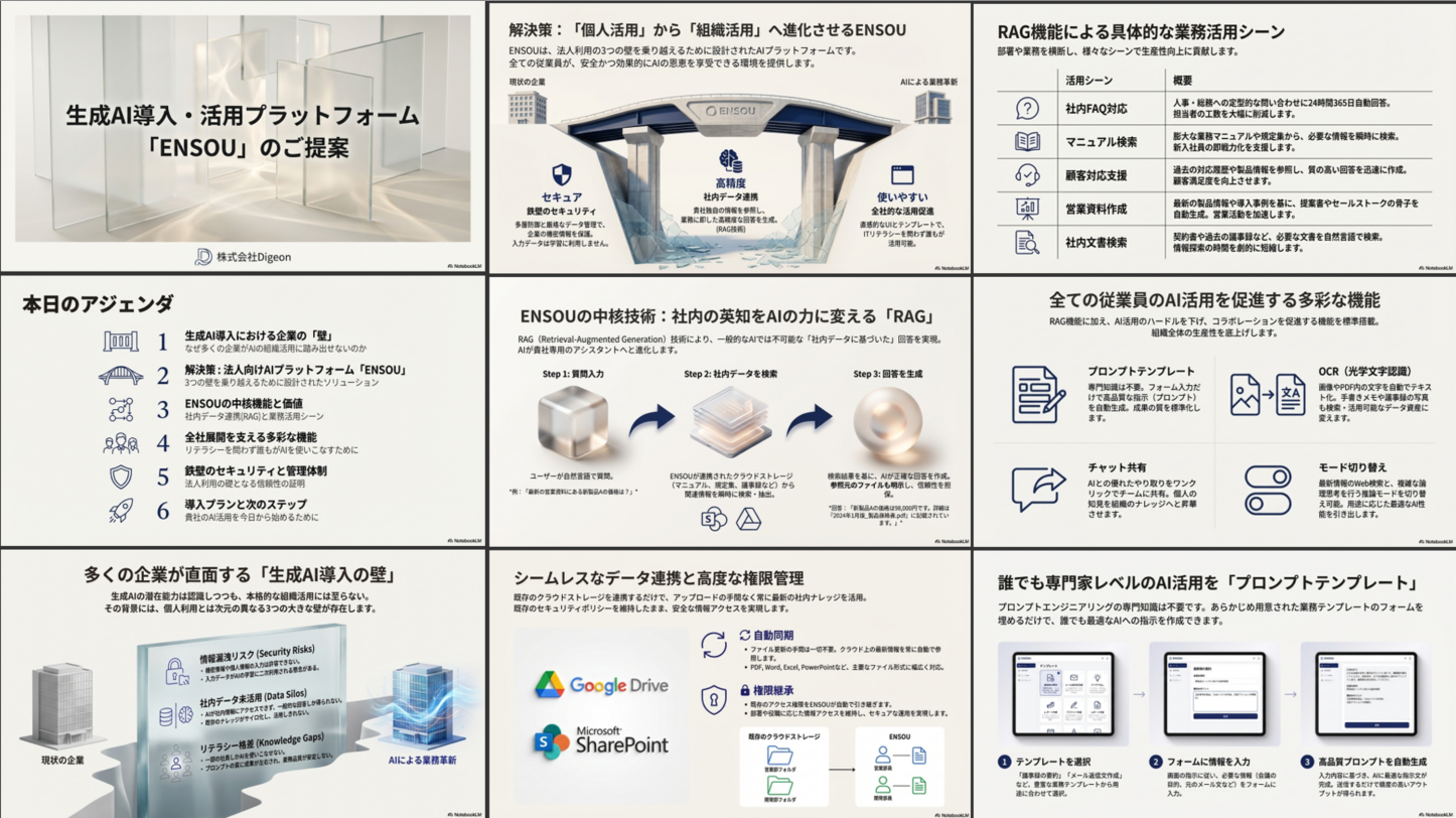 生成されたスライド