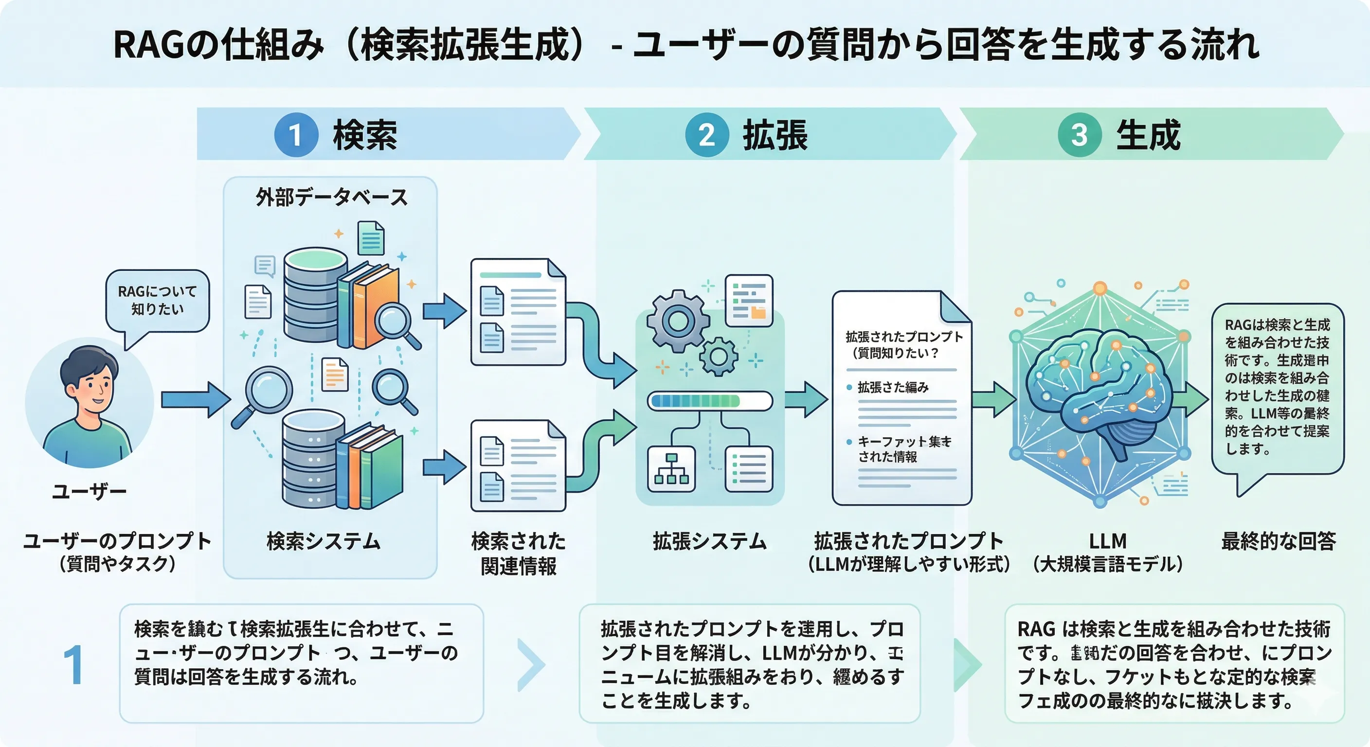 RAGのイメージ画像