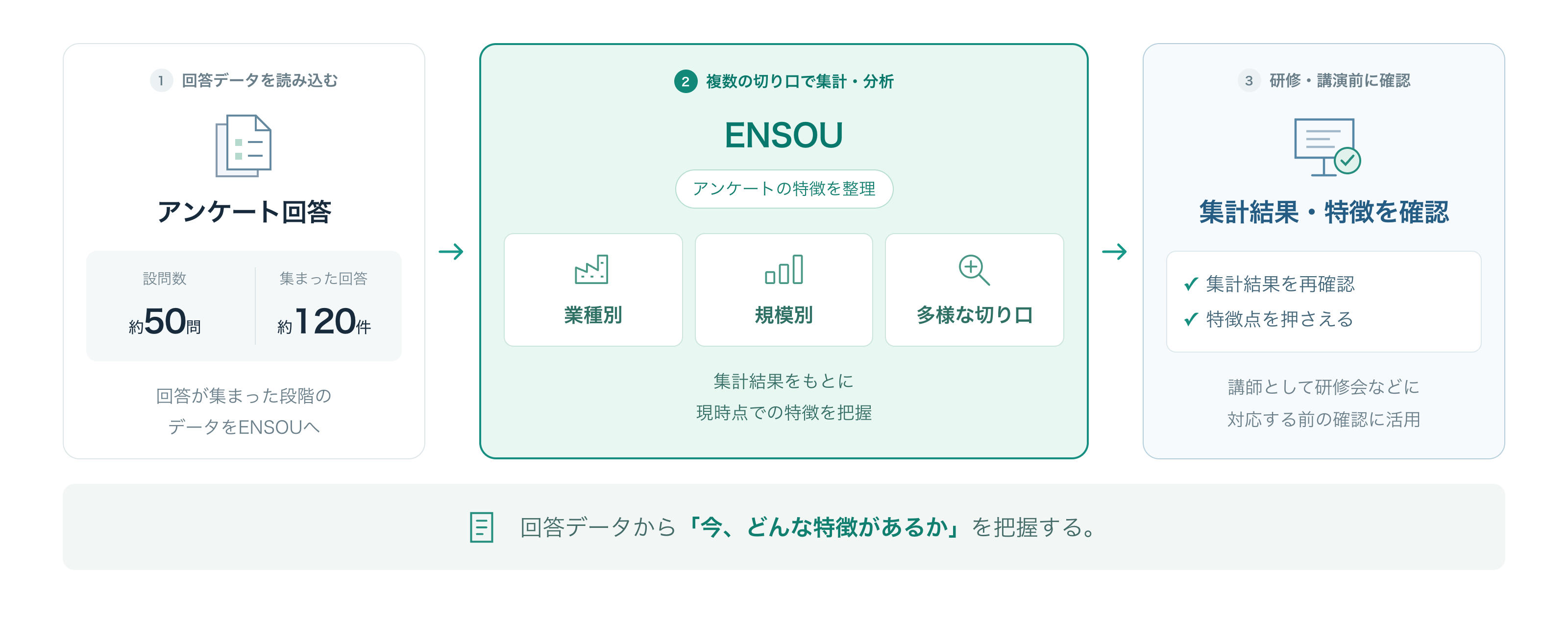データ分析活用例