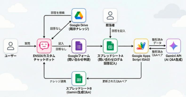 システムのイメージ図