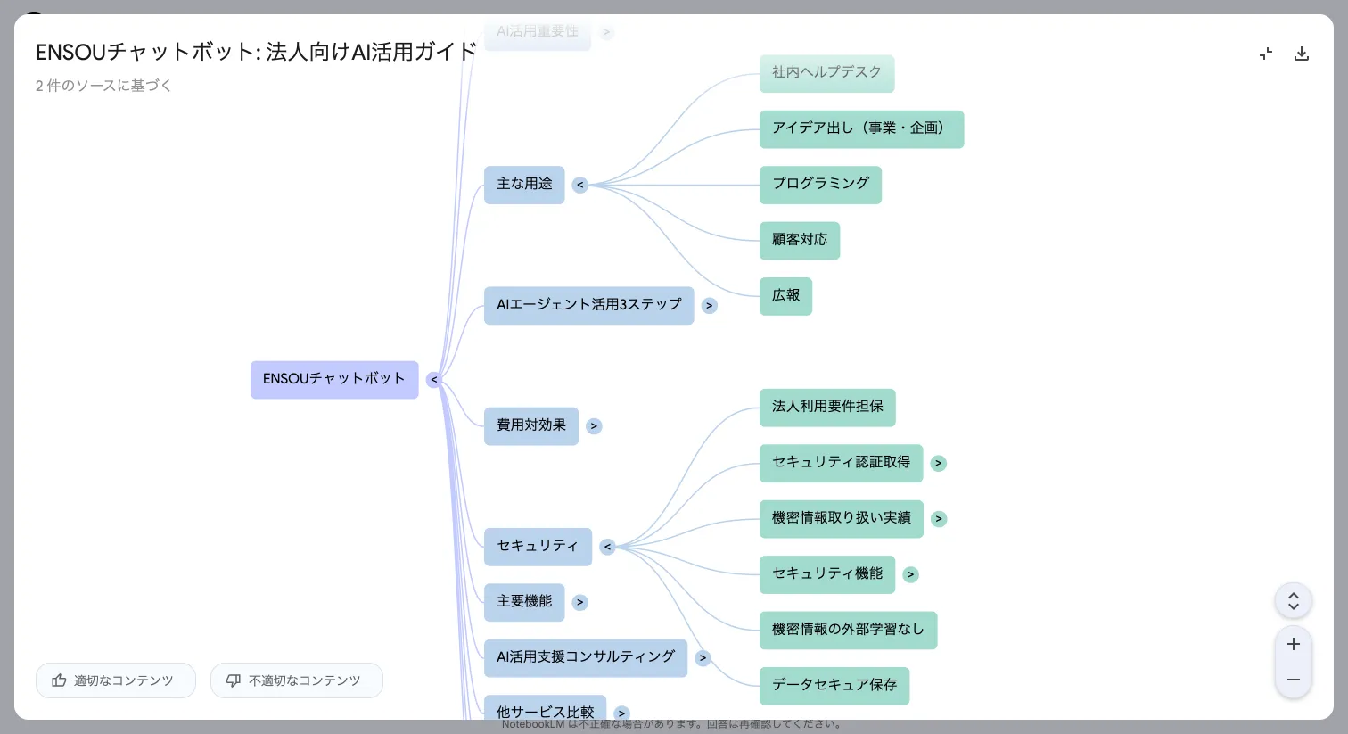 NotebookLMのマインドマップ表示