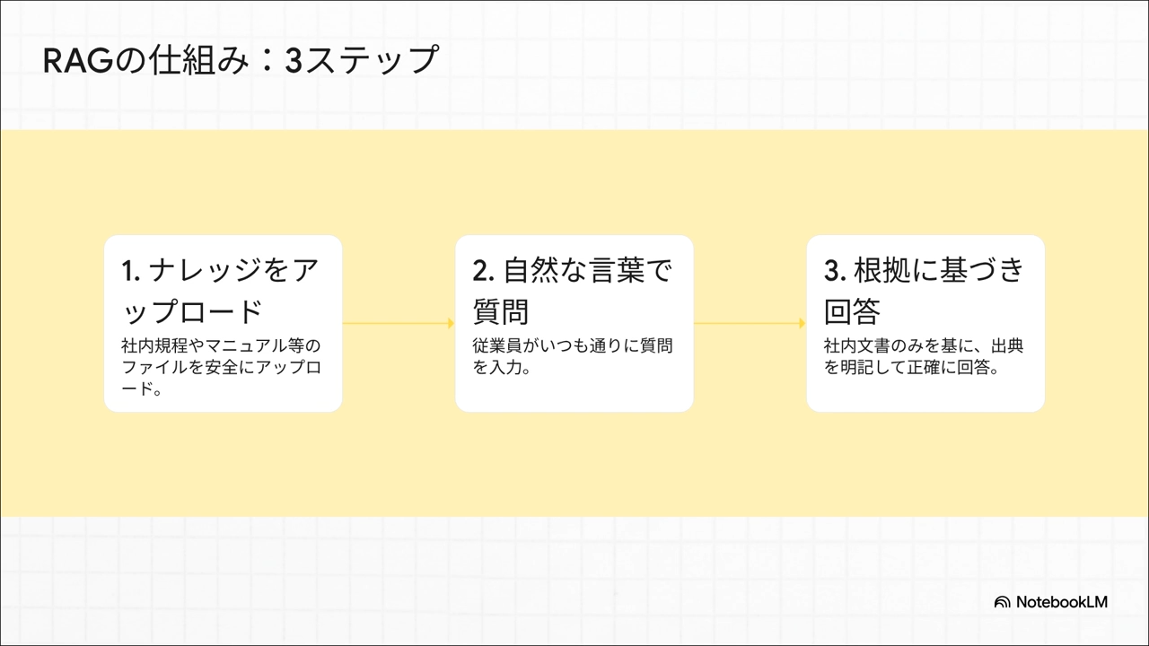 スライドの改行には改善余地ありか