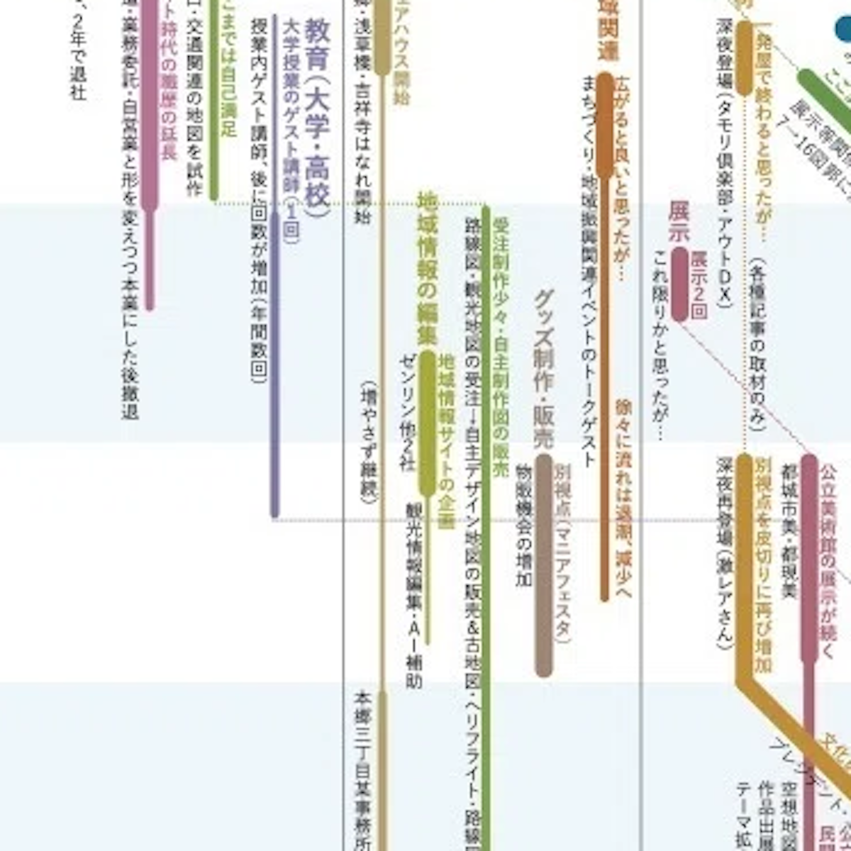 好きを追い続けた先で、名もなき生き方をつくる。 / Creative LAB. DAY3 Open Lecture