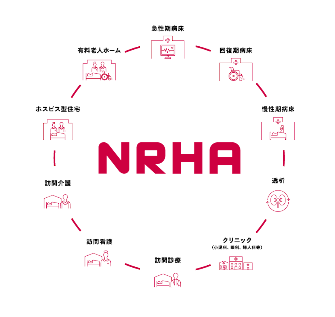 NRHA 法人間ネットワーク図